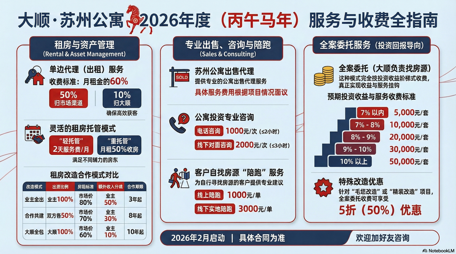 大顺苏州公寓2026年度服务与收费全指南
